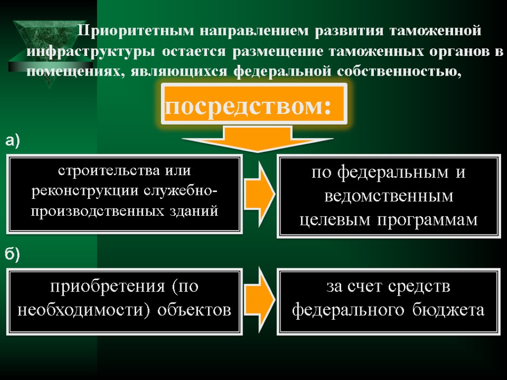 посредством: строительства или реконструкции служебно-производственных зданий по федеральным и ведомственным целевым программам Приоритетным направлением